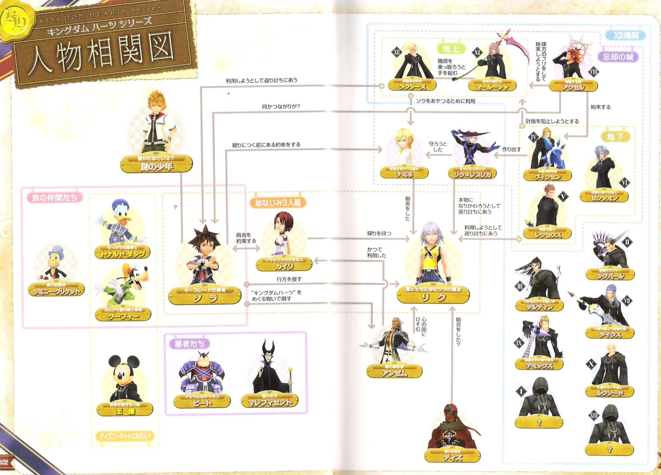 L'avanche Kingdom Hearts 2 !